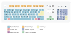 Qwerty