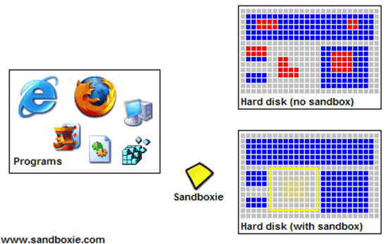 Sandboxie