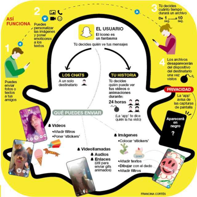 ¿Qué Es Y Cómo Funciona Snapchat?