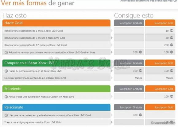 Xbox Live Rewards: Consigue Microsoft Points Por La Cara