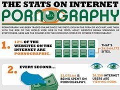 Porno Internet