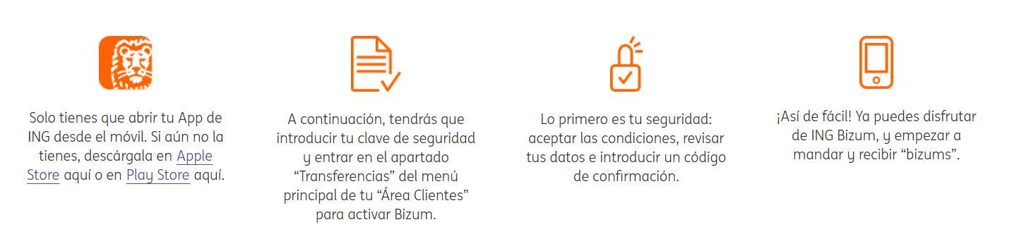 Bizum en ING Direct