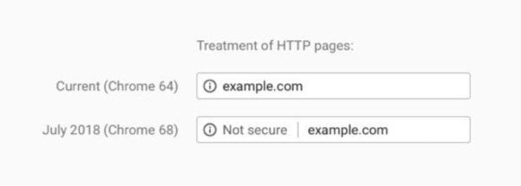 Una Web Sin Certificado Ssl Ya No Será Segura Para Chrome